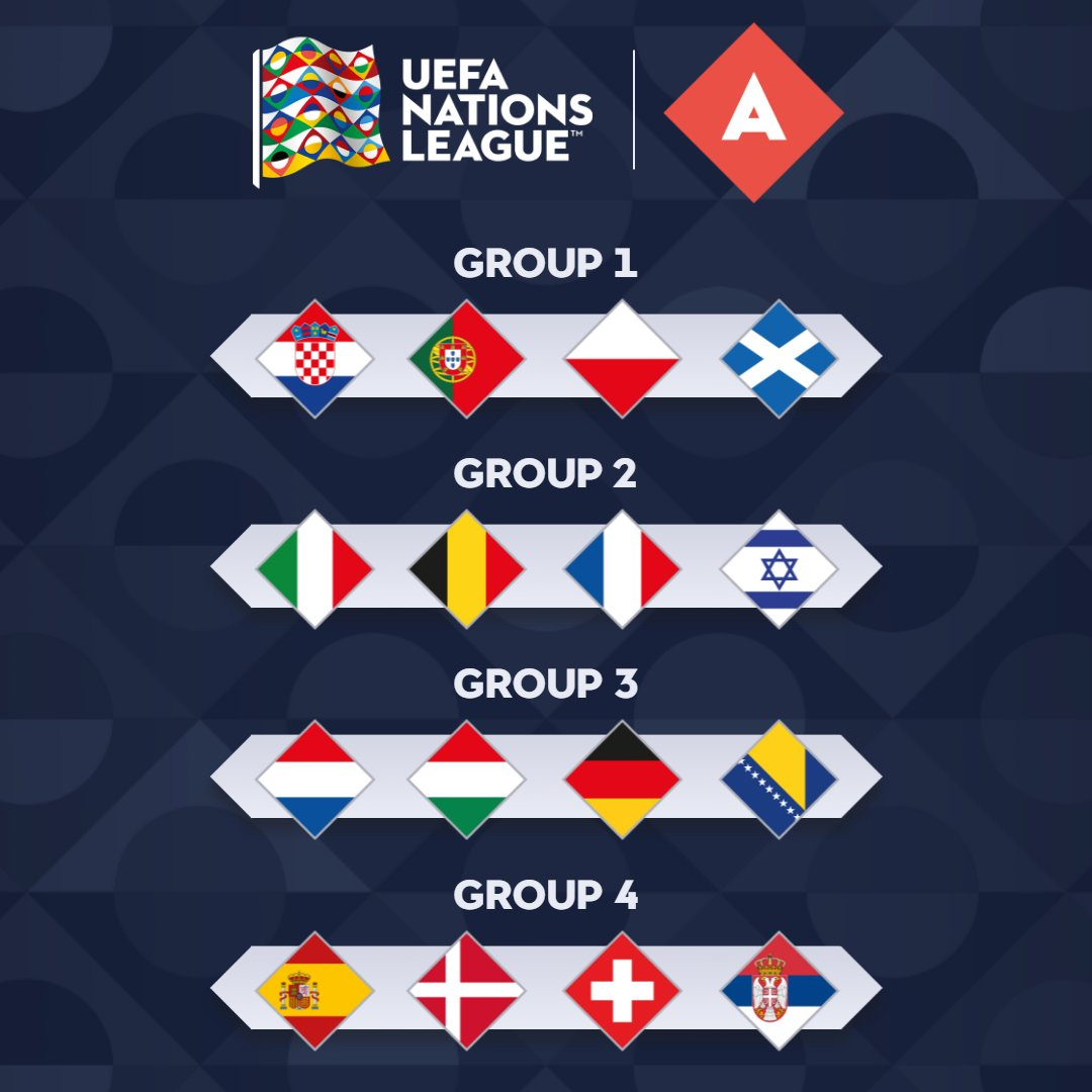 Nations League A met Nederland, België en Engeland
